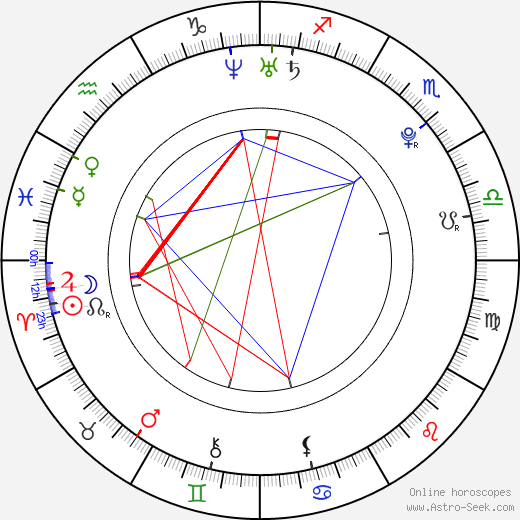 Dušan Timko birth chart, Dušan Timko astro natal horoscope, astrology