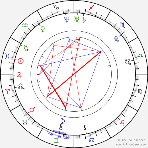 Elnur Hüseynov birth chart, Elnur Hüseynov astro natal horoscope, astrology