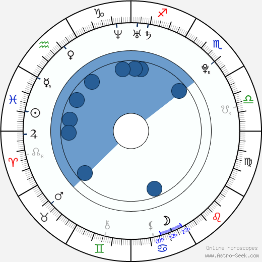 Emeli Sandé horoscope, astrology, sign, zodiac, date of birth, instagram