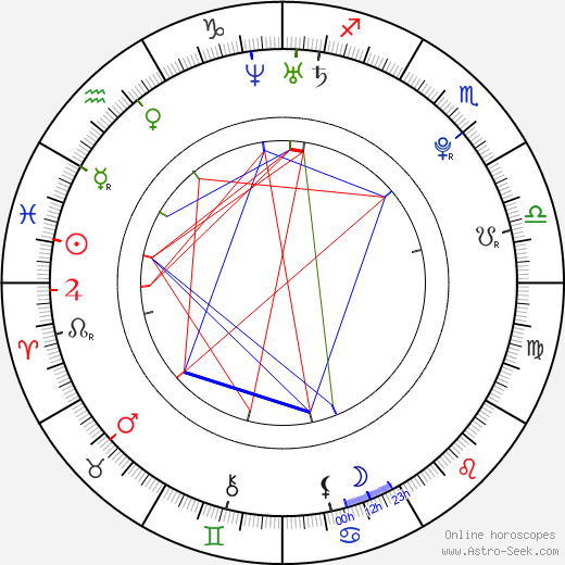 Emeli Sandé birth chart, Emeli Sandé astro natal horoscope, astrology