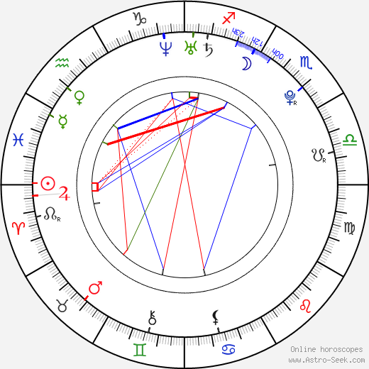 Emilia Attías birth chart, Emilia Attías astro natal horoscope, astrology