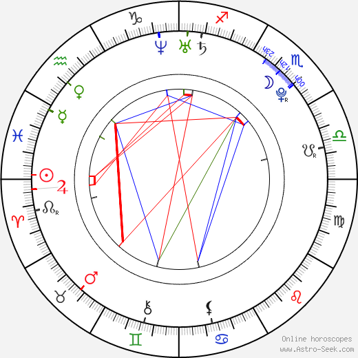 Enno Cheng birth chart, Enno Cheng astro natal horoscope, astrology