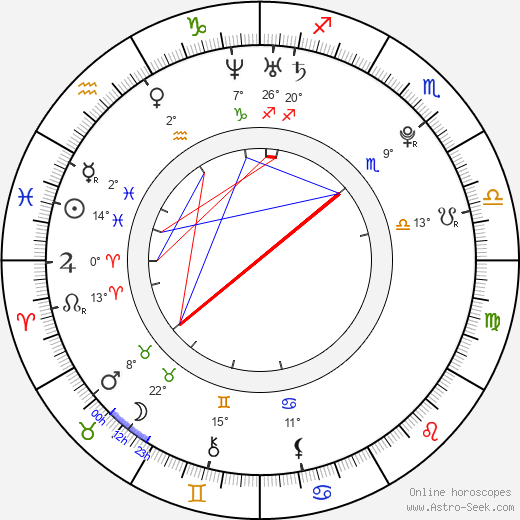 Eric Rollins birth chart, biography, wikipedia 2023, 2024