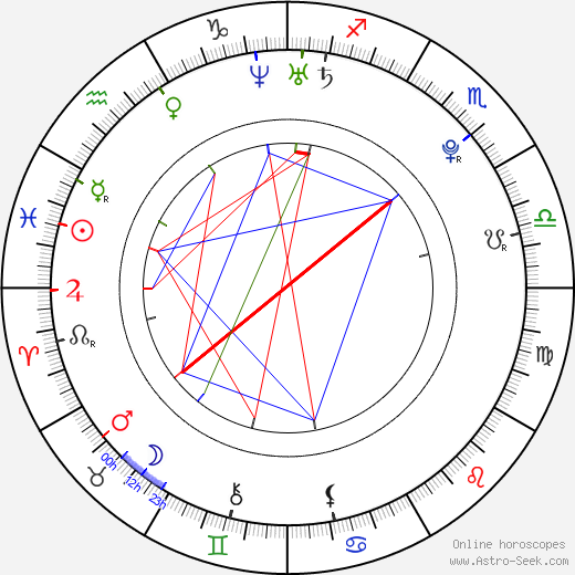 Eric Rollins birth chart, Eric Rollins astro natal horoscope, astrology