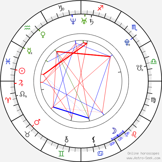 Estefania Villarreal birth chart, Estefania Villarreal astro natal horoscope, astrology