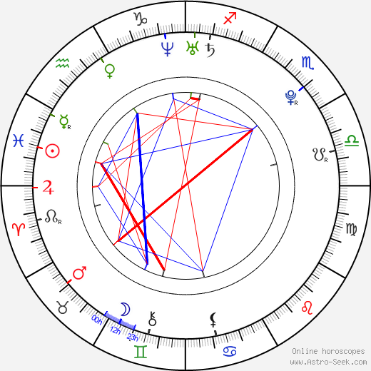 Hannah Taylor Gordon birth chart, Hannah Taylor Gordon astro natal horoscope, astrology