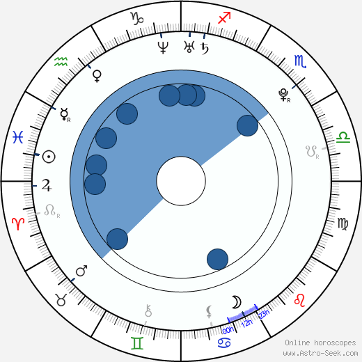 J. R. May wikipedia, horoscope, astrology, instagram