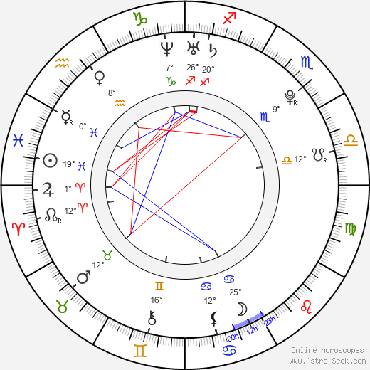 J. R. May birth chart, biography, wikipedia 2023, 2024