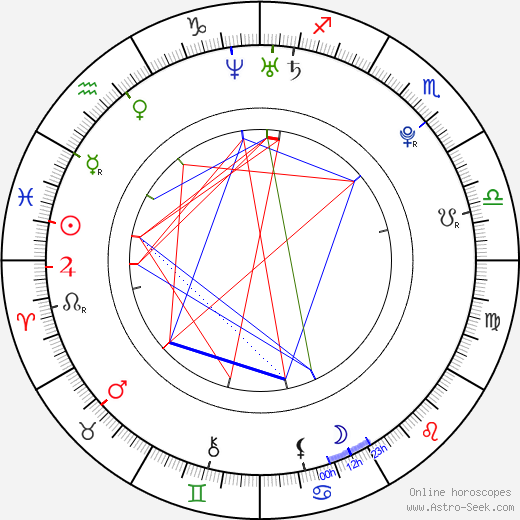 J. R. May birth chart, J. R. May astro natal horoscope, astrology
