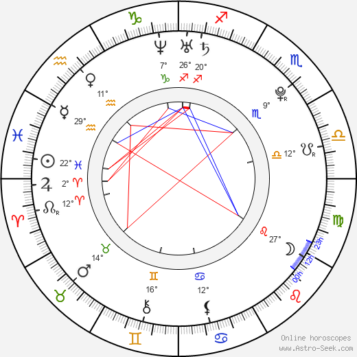 Jakub Janda birth chart, biography, wikipedia 2024, 2025