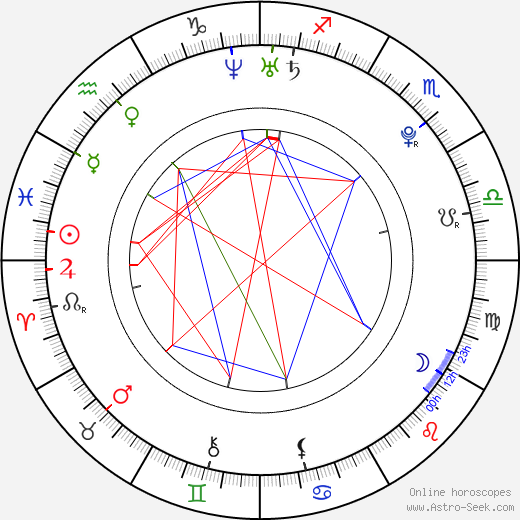 Jakub Janda birth chart, Jakub Janda astro natal horoscope, astrology