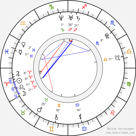 Jam Hsiao birth chart, biography, wikipedia 2023, 2024