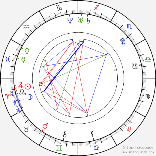 Jam Hsiao birth chart, Jam Hsiao astro natal horoscope, astrology