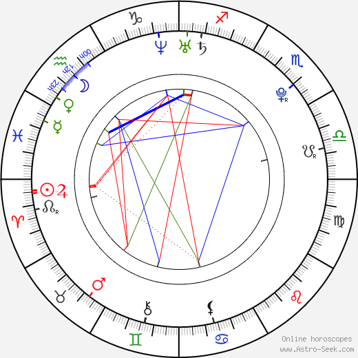 Jason Castro birth chart, Jason Castro astro natal horoscope, astrology