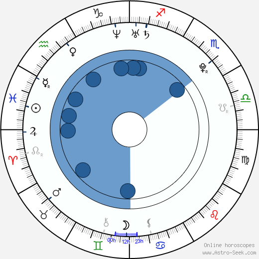 Jiří Ullman wikipedia, horoscope, astrology, instagram