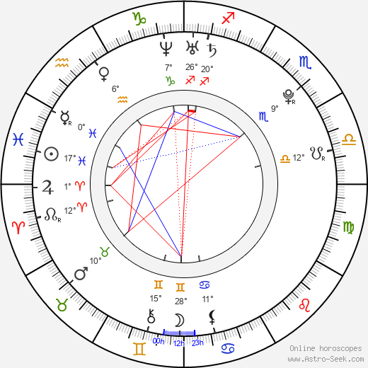 Jiří Ullman birth chart, biography, wikipedia 2024, 2025