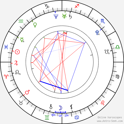 Jiří Ullman birth chart, Jiří Ullman astro natal horoscope, astrology