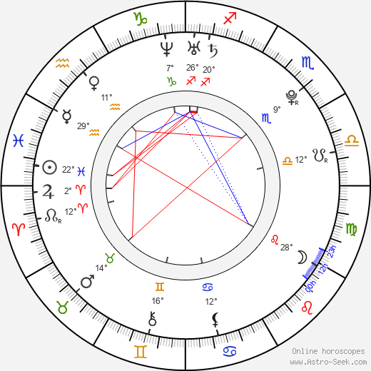 Jitka Antošová birth chart, biography, wikipedia 2024, 2025