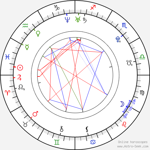 Jitka Antošová birth chart, Jitka Antošová astro natal horoscope, astrology