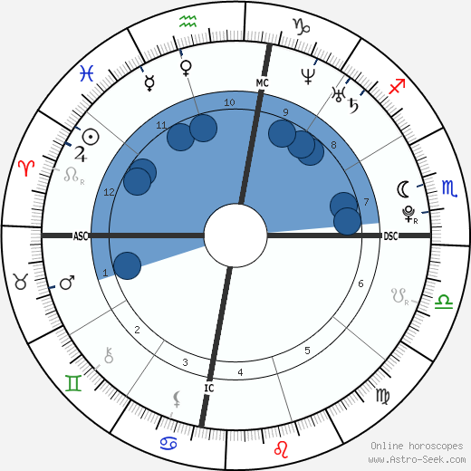 Josie Loren wikipedia, biography, birth chart, instagram Josie Loren wikipedia, horoscope, astrology, instagram