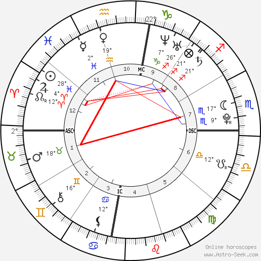 Josie Loren birth chart, biography, wikipedia 2024, 2025