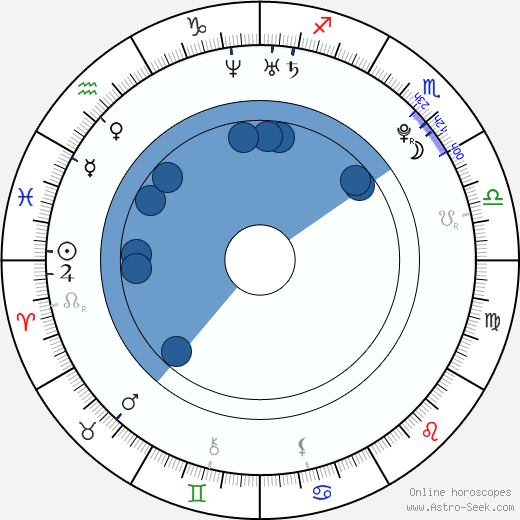 Kagney Linn Karter wikipedia, horoscope, astrology, instagram