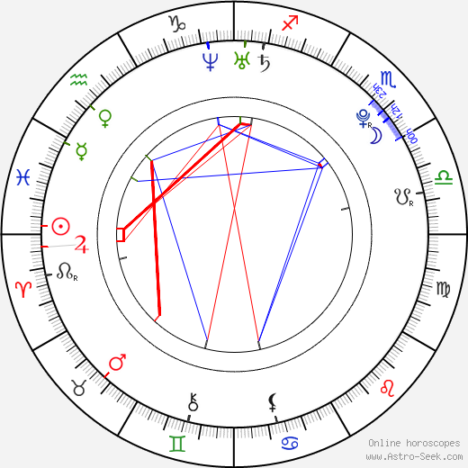 Kagney Linn Karter birth chart, Kagney Linn Karter astro natal horoscope, astrology