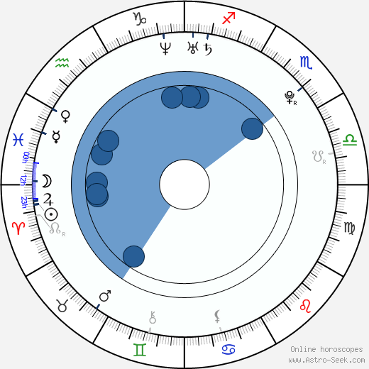 Kagney Lynn Karter wikipedia, horoscope, astrology, instagram