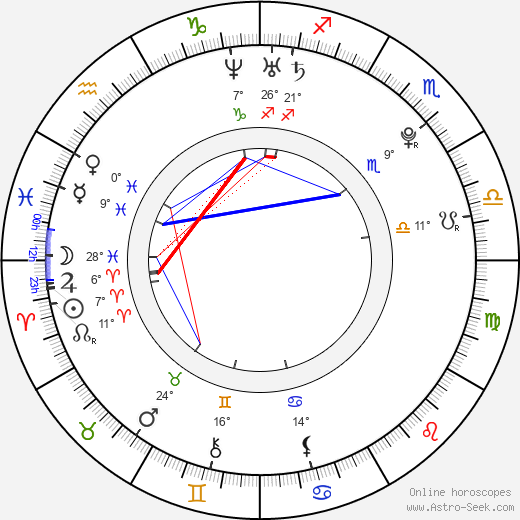 Kagney Lynn Karter birth chart, biography, wikipedia 2024, 2025