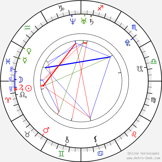 Kagney Lynn Karter birth chart, Kagney Lynn Karter astro natal horoscope, astrology