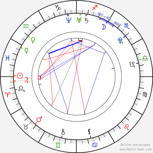 Kangana Ranaut birth chart, Kangana Ranaut astro natal horoscope, astrology