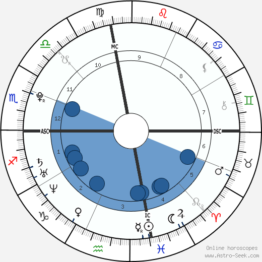Kesha wikipedia, horoscope, astrology, instagram