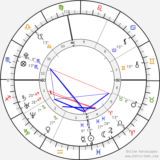 Kesha birth chart, biography, wikipedia 2023, 2024