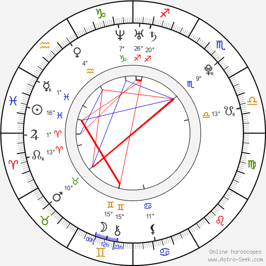Kinga Rajzak birth chart, biography, wikipedia 2024, 2025