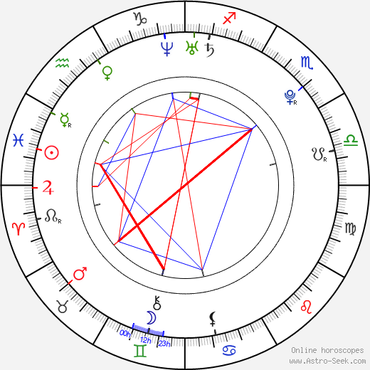 Kinga Rajzak birth chart, Kinga Rajzak astro natal horoscope, astrology