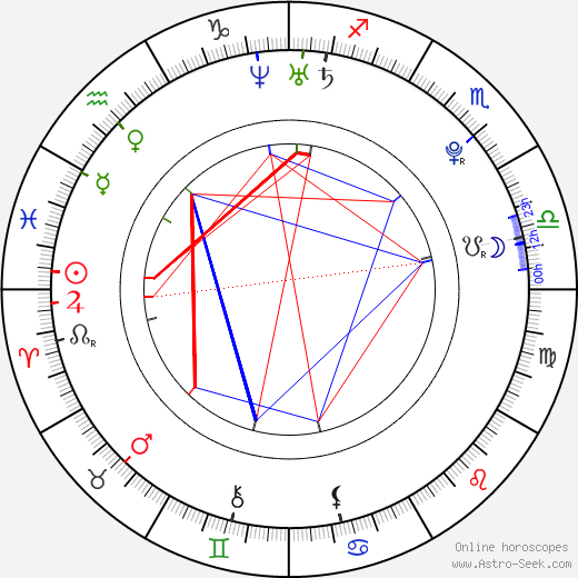 Kristopher Higgins birth chart, Kristopher Higgins astro natal horoscope, astrology