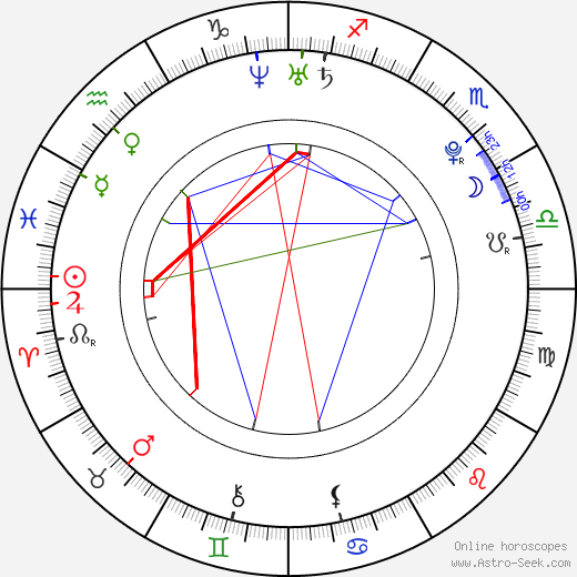 Lee Joo Yeon birth chart, Lee Joo Yeon astro natal horoscope, astrology