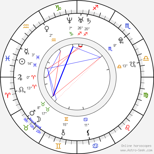 Liang Wenbo birth chart, biography, wikipedia 2024, 2025