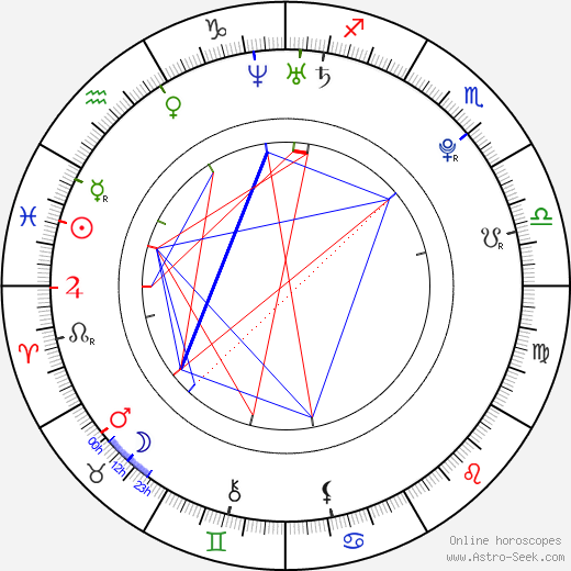 Liang Wenbo birth chart, Liang Wenbo astro natal horoscope, astrology