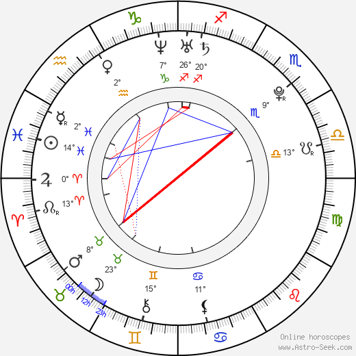 Lua Blanco birth chart, biography, wikipedia 2023, 2024