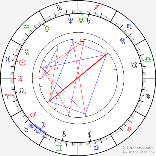 Lua Blanco birth chart, Lua Blanco astro natal horoscope, astrology