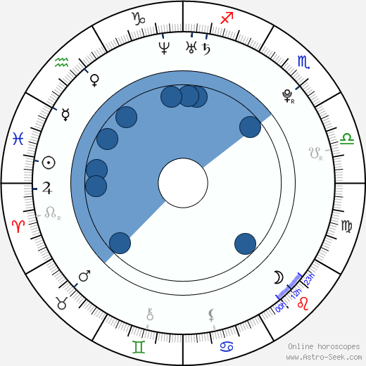 Lukáš Adamec horoscope, astrology, sign, zodiac, date of birth, instagram