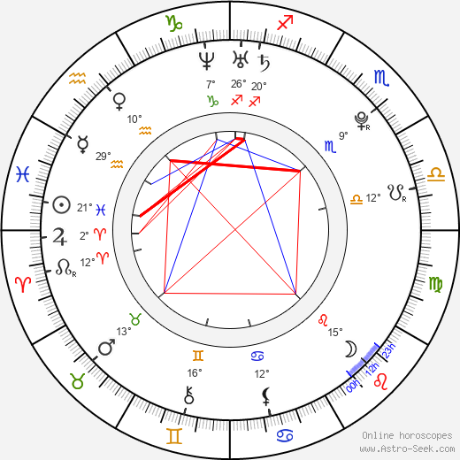 Lukáš Adamec birth chart, biography, wikipedia 2024, 2025