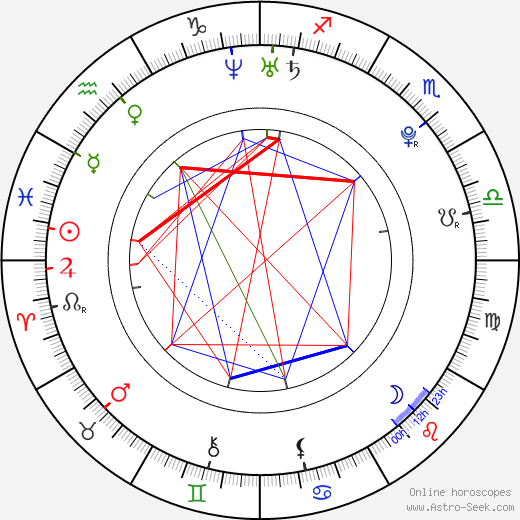 Lukáš Adamec birth chart, Lukáš Adamec astro natal horoscope, astrology