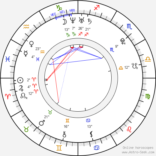 Marek Deutsch birth chart, biography, wikipedia 2023, 2024