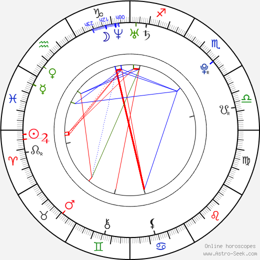 Marek Deutsch birth chart, Marek Deutsch astro natal horoscope, astrology