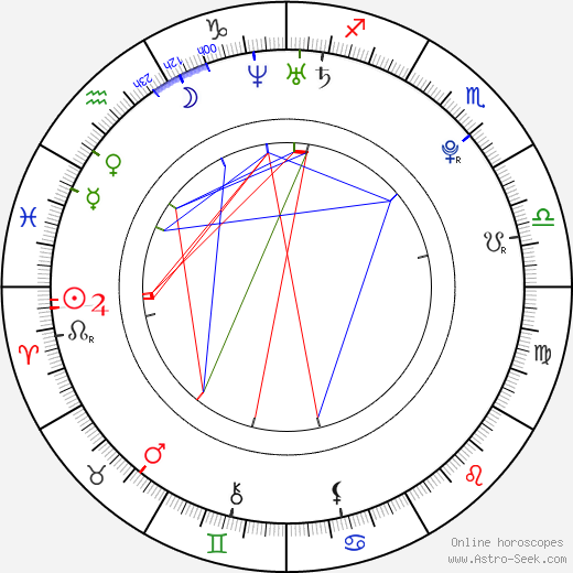 María Valverde birth chart, María Valverde astro natal horoscope, astrology