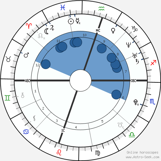 Navarone Garibaldi Oroscopo, astrologia, Segno, zodiac, Data di nascita, instagram