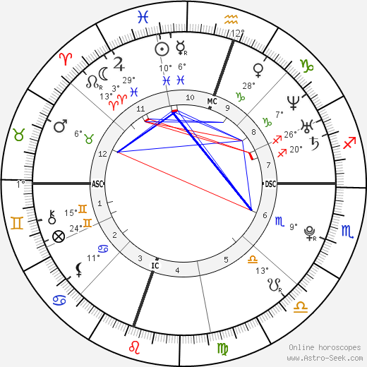 Navarone Garibaldi birth chart, biography, wikipedia 2024, 2025