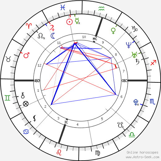 Navarone Garibaldi birth chart, Navarone Garibaldi astro natal horoscope, astrology